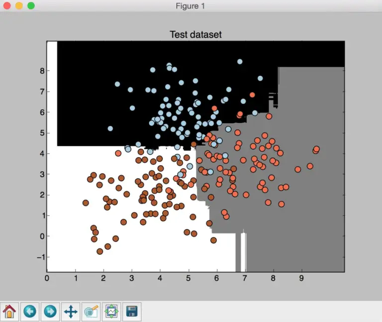 Random Forests And Extremely In Python With Scikit Learn