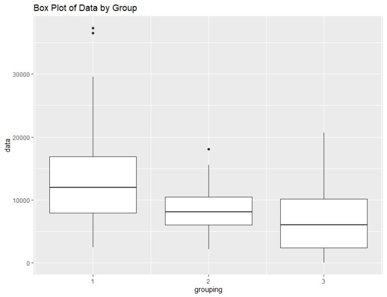 How To Do A Kruskal Wallis Test In R