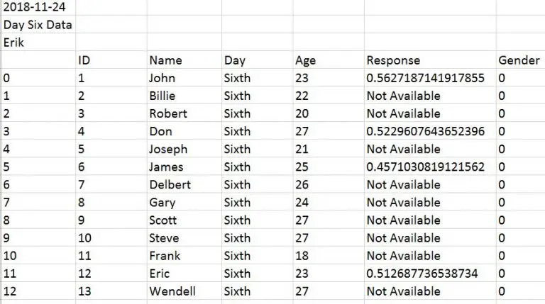 Pandas Read CSV Tutorial How To Read And Write