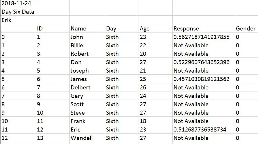 Read csv date. Pandas чтение файлов CSV. Чтение CSV. Pandas CSV. Pandas что такое PD.read_CSV().