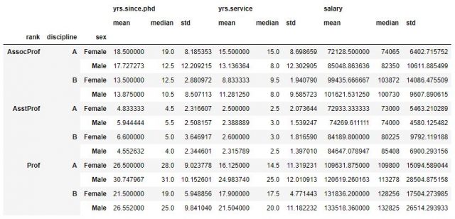 pandas-groupby-aggregate-multiple-columns-erik-marsja