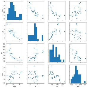 How To Make A Scatter Plot In Python Using Seaborn