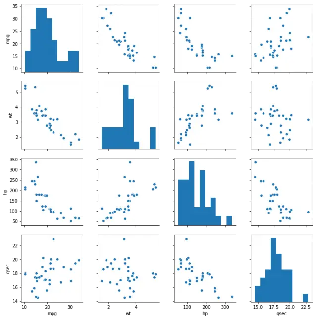 bultiple axes in seaborn scatter plot with legend