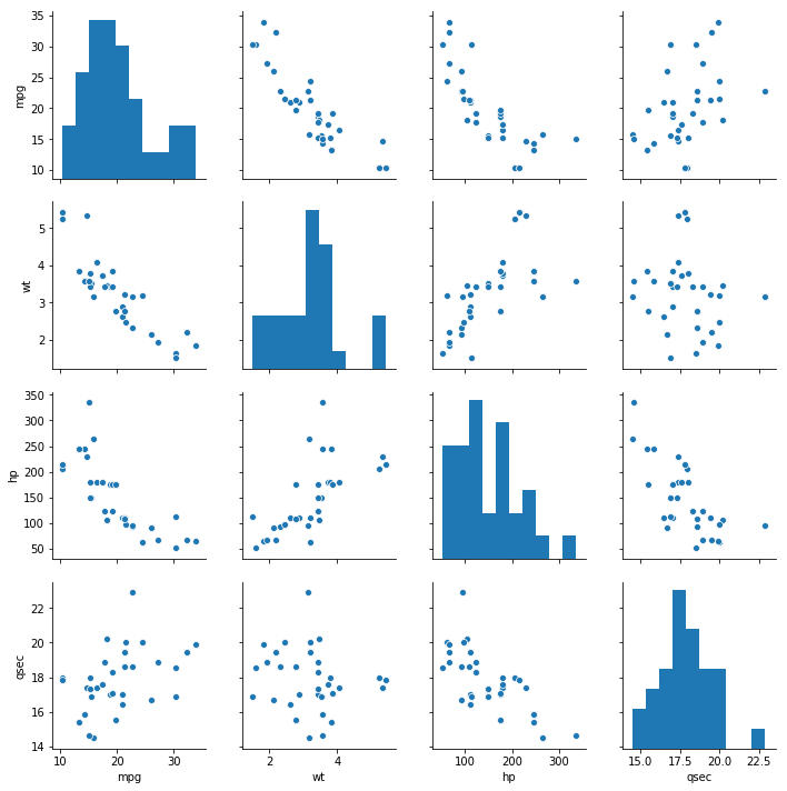 Python How To Alter Plot Axes In Seaborn Scatterplot Matrix Sns All 