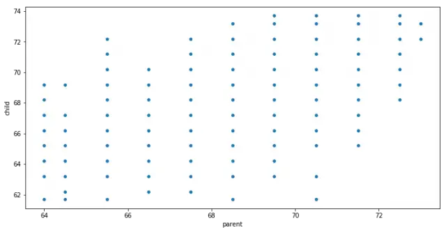 seaborn scatter plot axis range