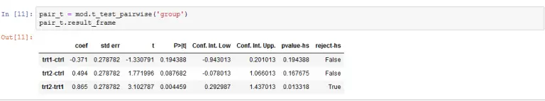 Four Ways To Conduct One-Way ANOVA With Python - Erik Marsja