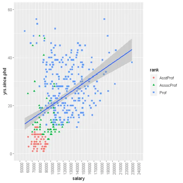 how-to-rotate-the-ticks-labels-ggplot2-scatter-plot-in-r-scatter-plot