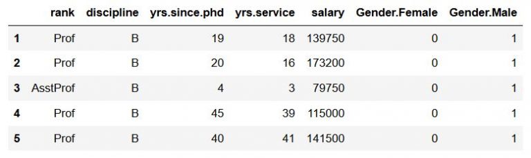 Change Column Name With List Python