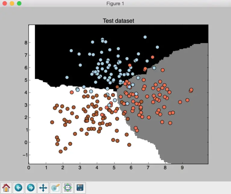 Random Forests (and Extremely) In Python With Scikit-learn