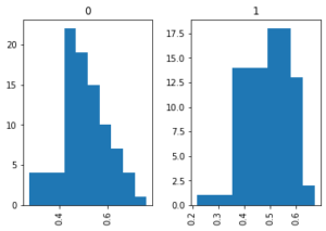 How To Plot A Histogram With Pandas In 3 Simple Steps