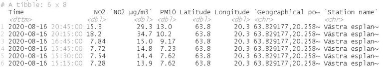 how-to-extract-time-from-datetime-in-r-with-examples