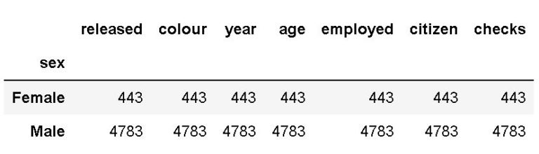 pandas-count-occurrences-in-column-i-e-unique-values