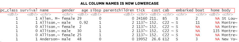 How To Rename Column Or Columns In R With Dplyr 9747