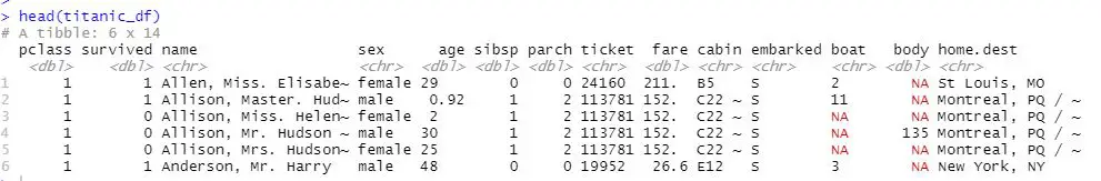 How To Rename Column or Columns In R With Dplyr