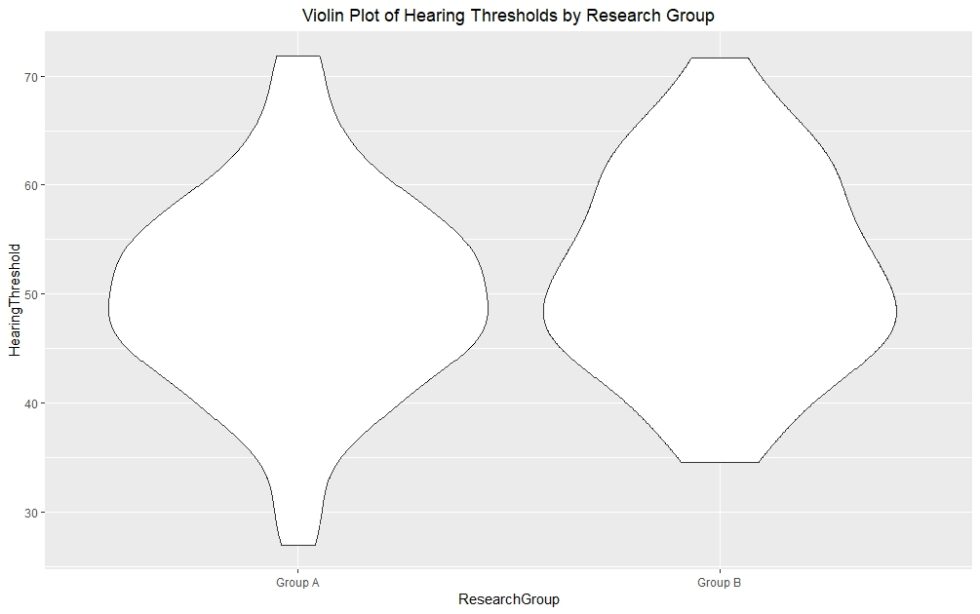 ggplot Center Title: A Guide to Perfectly Aligned Titles in Your Plots