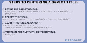 ggplot Center Title: A Guide to Perfectly Aligned Titles in Your Plots